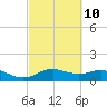 Houston Ship Channel tide chart for Friday, March 10, 2023