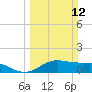 Houston Ship Channel tide chart for Sunday, March 12, 2023