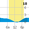 Houston Ship Channel tide chart for Saturday, March 18, 2023