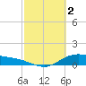 Houston Ship Channel tide chart for Thursday, March 2, 2023
