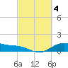 Houston Ship Channel tide chart for Saturday, March 4, 2023