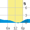 Houston Ship Channel tide chart for Sunday, March 5, 2023