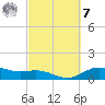 Houston Ship Channel tide chart for Tuesday, March 7, 2023