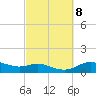 Houston Ship Channel tide chart for Wednesday, March 8, 2023