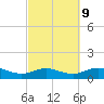 Houston Ship Channel tide chart for Thursday, March 9, 2023