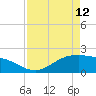 Houston Ship Channel tide chart for Wednesday, April 12, 2023