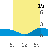 Houston Ship Channel tide chart for Saturday, April 15, 2023
