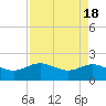 Houston Ship Channel tide chart for Tuesday, April 18, 2023