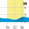 Houston Ship Channel tide chart for Sunday, April 30, 2023