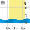 Houston Ship Channel tide chart for Wednesday, April 5, 2023