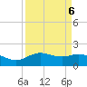 Houston Ship Channel tide chart for Thursday, April 6, 2023