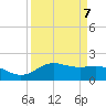 Houston Ship Channel tide chart for Friday, April 7, 2023