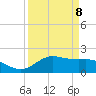 Houston Ship Channel tide chart for Saturday, April 8, 2023