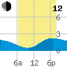 Houston Ship Channel tide chart for Friday, May 12, 2023