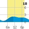 Houston Ship Channel tide chart for Thursday, May 18, 2023
