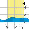 Houston Ship Channel tide chart for Thursday, May 4, 2023