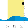 Houston Ship Channel tide chart for Saturday, May 6, 2023