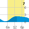 Houston Ship Channel tide chart for Sunday, May 7, 2023