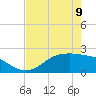 Houston Ship Channel tide chart for Tuesday, May 9, 2023
