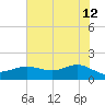 Houston Ship Channel tide chart for Monday, June 12, 2023