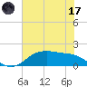 Houston Ship Channel tide chart for Saturday, June 17, 2023
