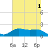 Houston Ship Channel tide chart for Thursday, June 1, 2023