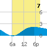 Houston Ship Channel tide chart for Wednesday, June 7, 2023