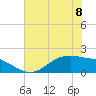 Houston Ship Channel tide chart for Thursday, June 8, 2023