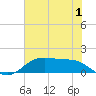 Houston Ship Channel tide chart for Saturday, July 1, 2023