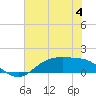 Houston Ship Channel tide chart for Tuesday, July 4, 2023