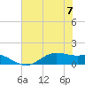 Houston Ship Channel tide chart for Friday, July 7, 2023