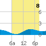 Houston Ship Channel tide chart for Saturday, July 8, 2023