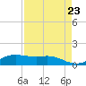 Houston Ship Channel tide chart for Wednesday, August 23, 2023