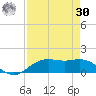 Houston Ship Channel tide chart for Wednesday, August 30, 2023
