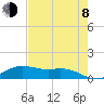 Houston Ship Channel tide chart for Tuesday, August 8, 2023