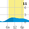 Houston Ship Channel tide chart for Monday, September 11, 2023