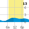 Houston Ship Channel tide chart for Wednesday, September 13, 2023