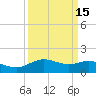 Houston Ship Channel tide chart for Friday, September 15, 2023