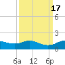 Houston Ship Channel tide chart for Sunday, September 17, 2023