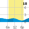 Houston Ship Channel tide chart for Monday, September 18, 2023