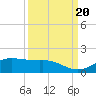 Houston Ship Channel tide chart for Wednesday, September 20, 2023