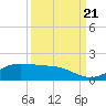 Houston Ship Channel tide chart for Thursday, September 21, 2023