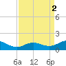 Houston Ship Channel tide chart for Saturday, September 2, 2023