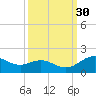 Houston Ship Channel tide chart for Saturday, September 30, 2023