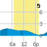 Houston Ship Channel tide chart for Tuesday, September 5, 2023
