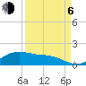 Houston Ship Channel tide chart for Wednesday, September 6, 2023