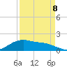 Houston Ship Channel tide chart for Friday, September 8, 2023