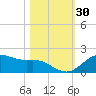 Houston Ship Channel tide chart for Monday, October 30, 2023