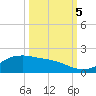 Houston Ship Channel tide chart for Thursday, October 5, 2023