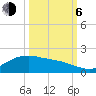 Houston Ship Channel tide chart for Friday, October 6, 2023